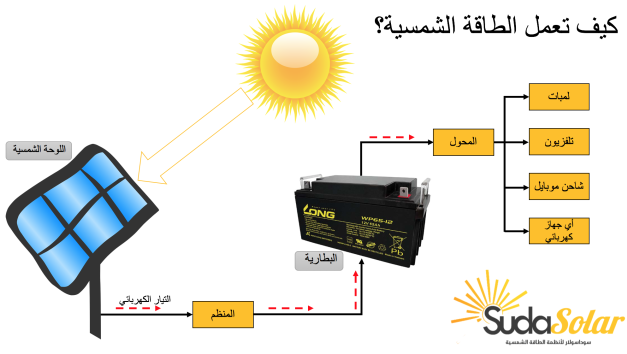 Solar 101