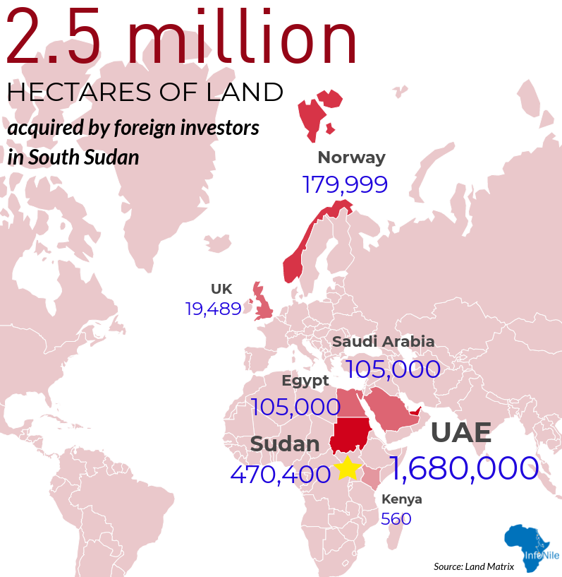 SouthSudanForeignInvestments 1