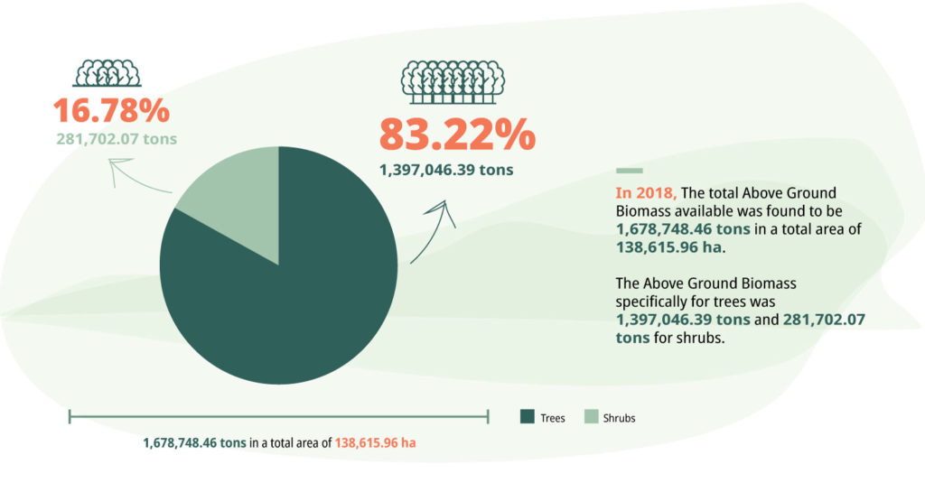 Copy of Story 4 viz 1
