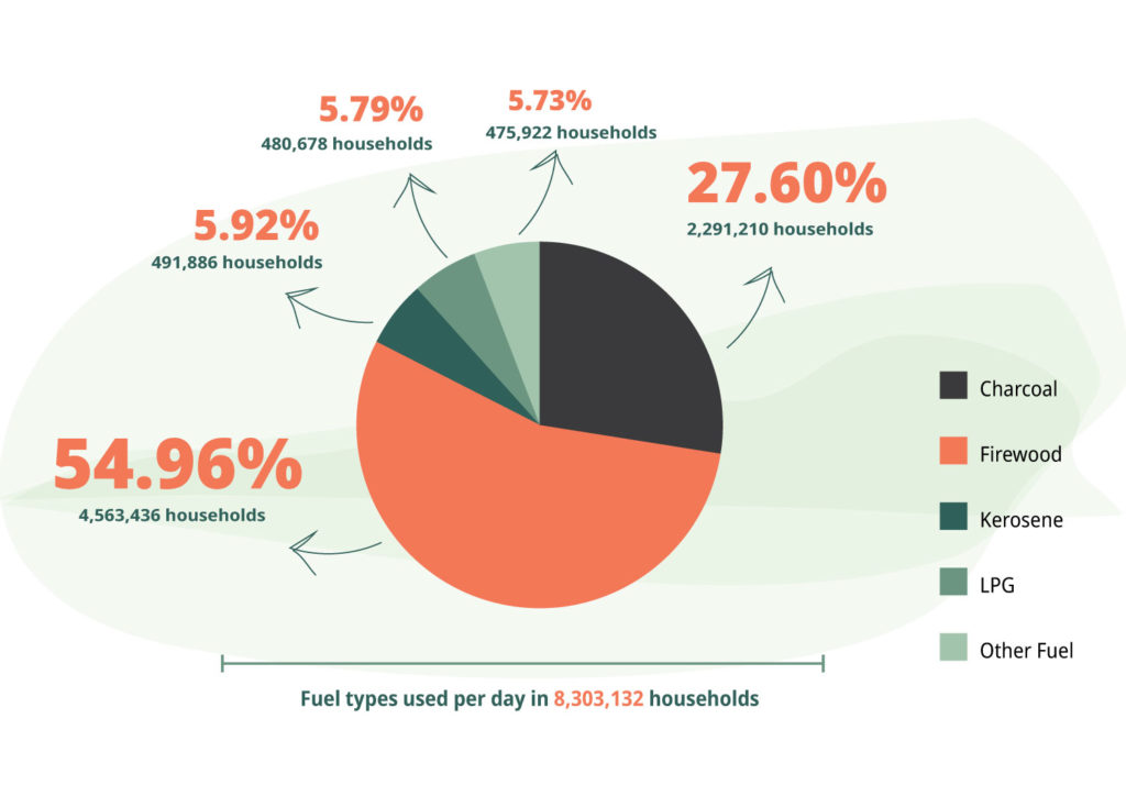 Copy of Story 4 viz 2