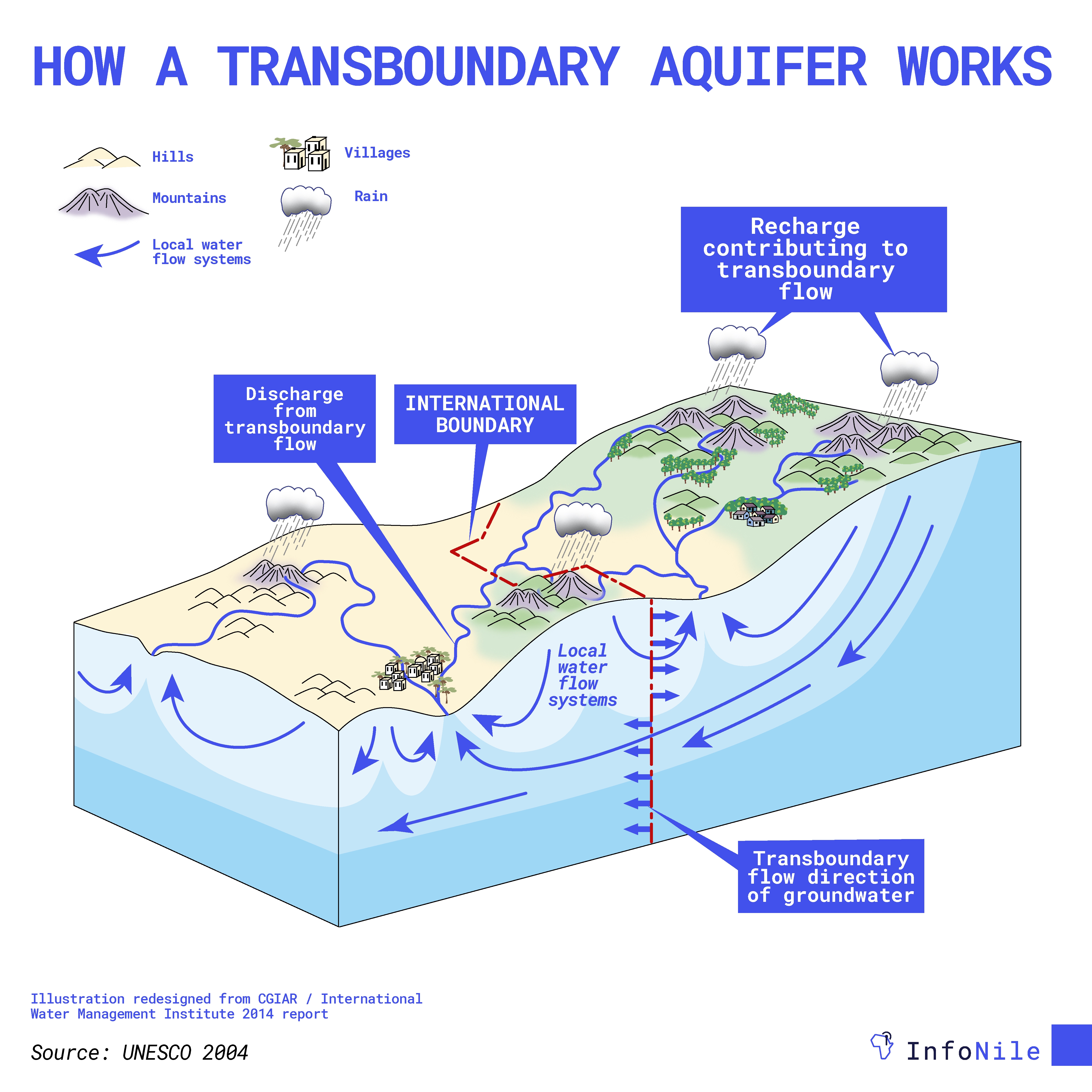 TRANSBOUNDARY AQUIFER2 01 1