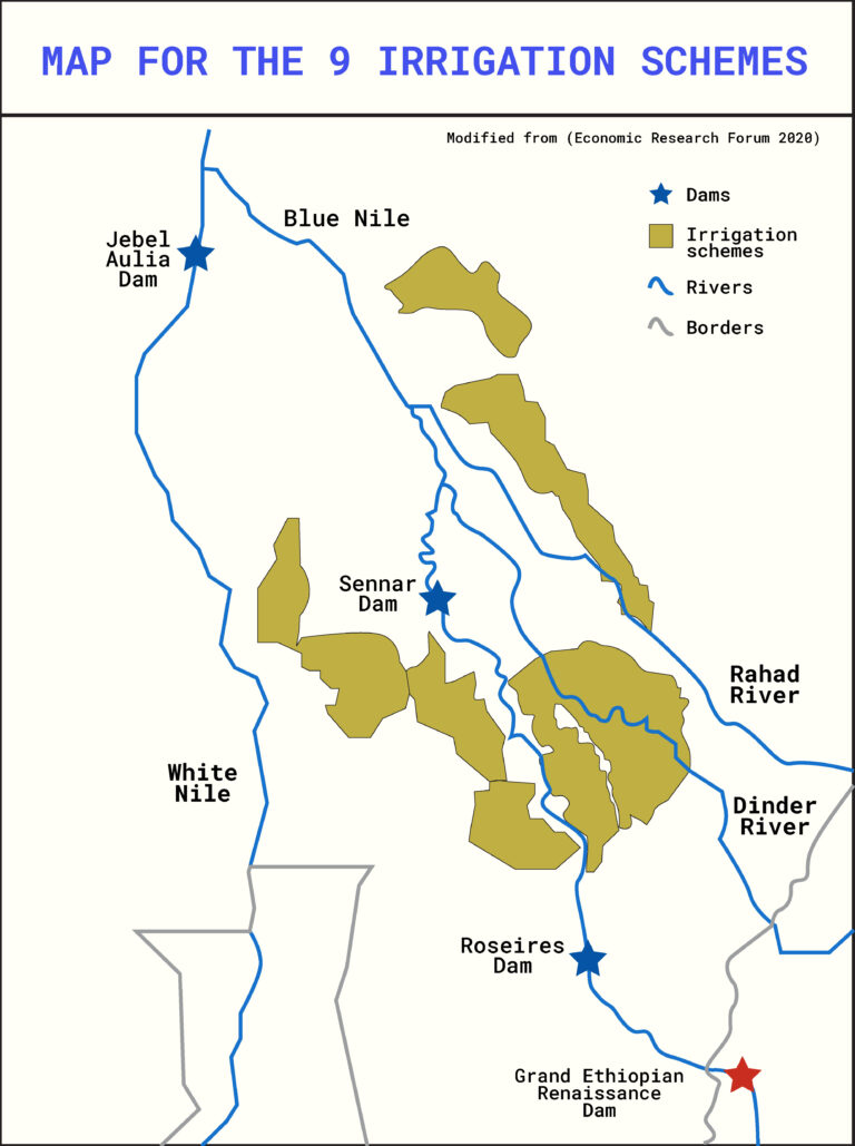 Sudan irrigation schemes