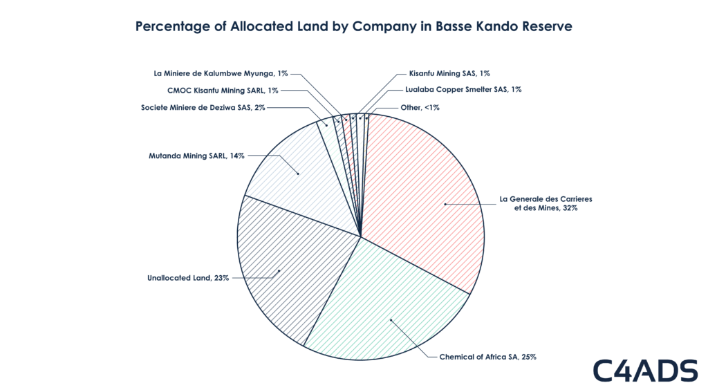 percentage kasse bando