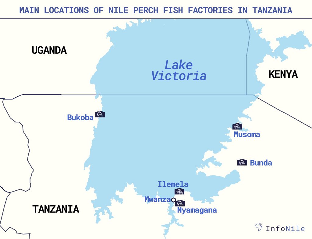 Main Locations of Nile Perch Fish Factories in Mwanza