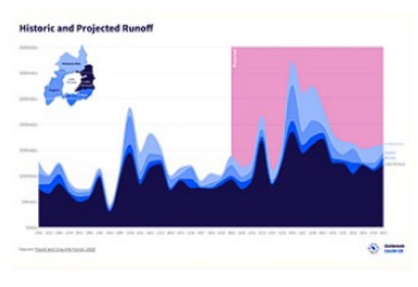 grafico dois